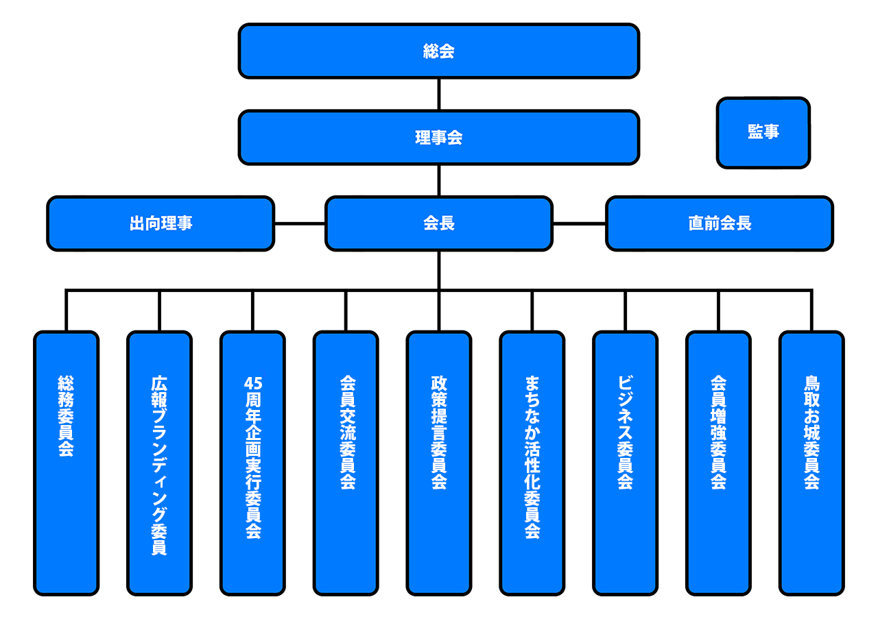 会員紹介 鳥取商工会議所青年部 鳥取yeg